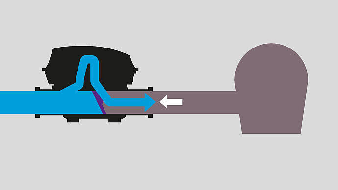 Graphique fonctionnel du clapet antiretour avec pompe Pumpfix F : la pompe pompe contre le refoulement